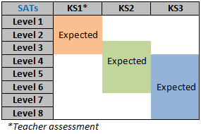 Exams England