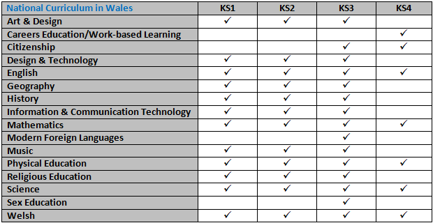 NC Wales