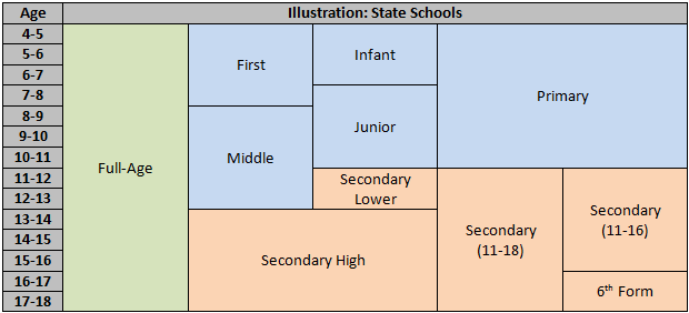 State School Types