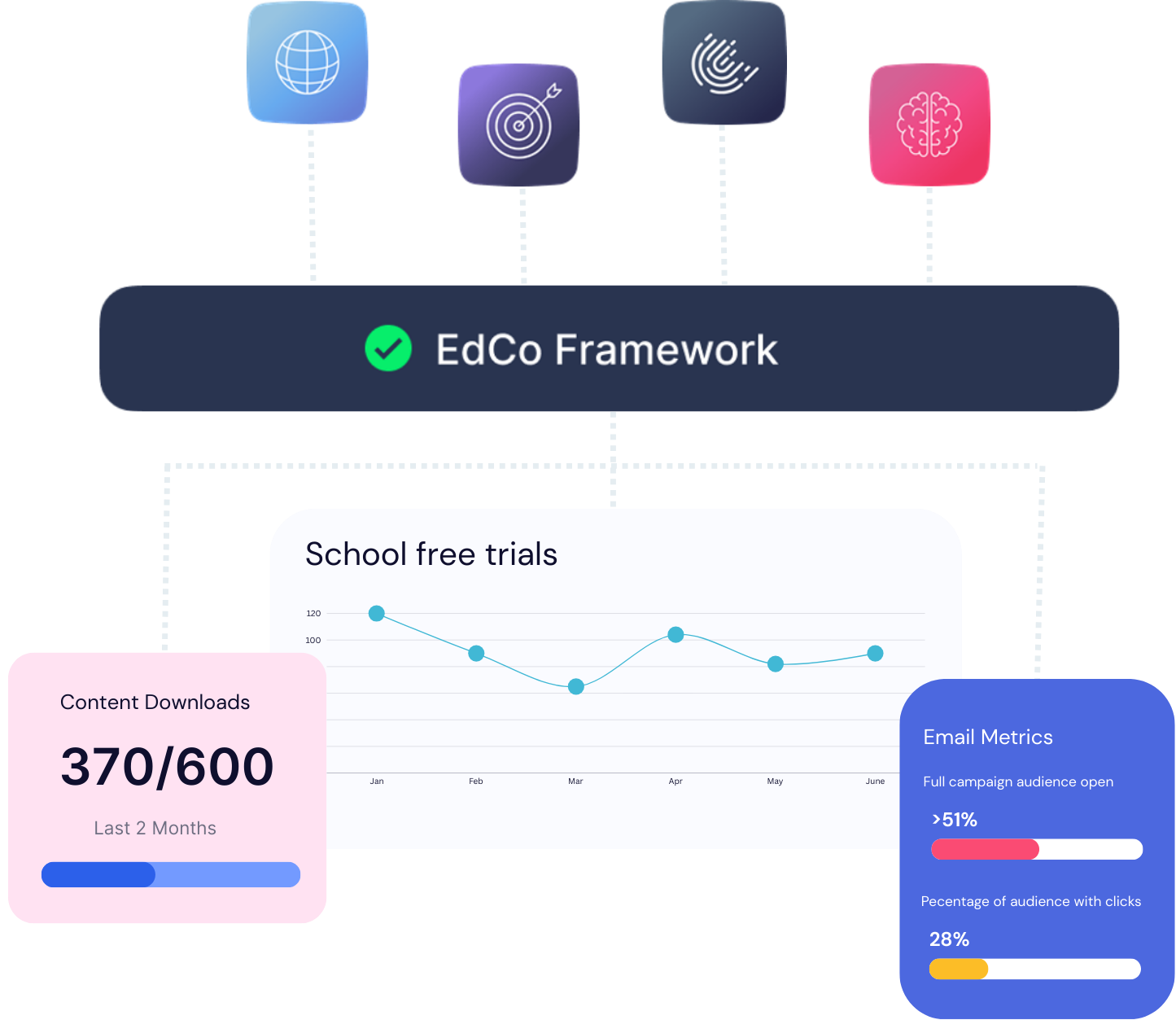 Marketing | The Education Company